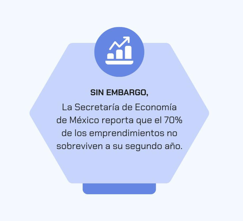 MVZ autoempleo