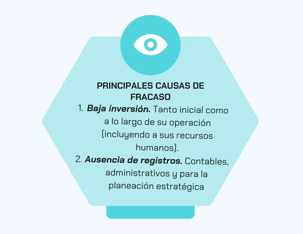 MVZ autoempleo